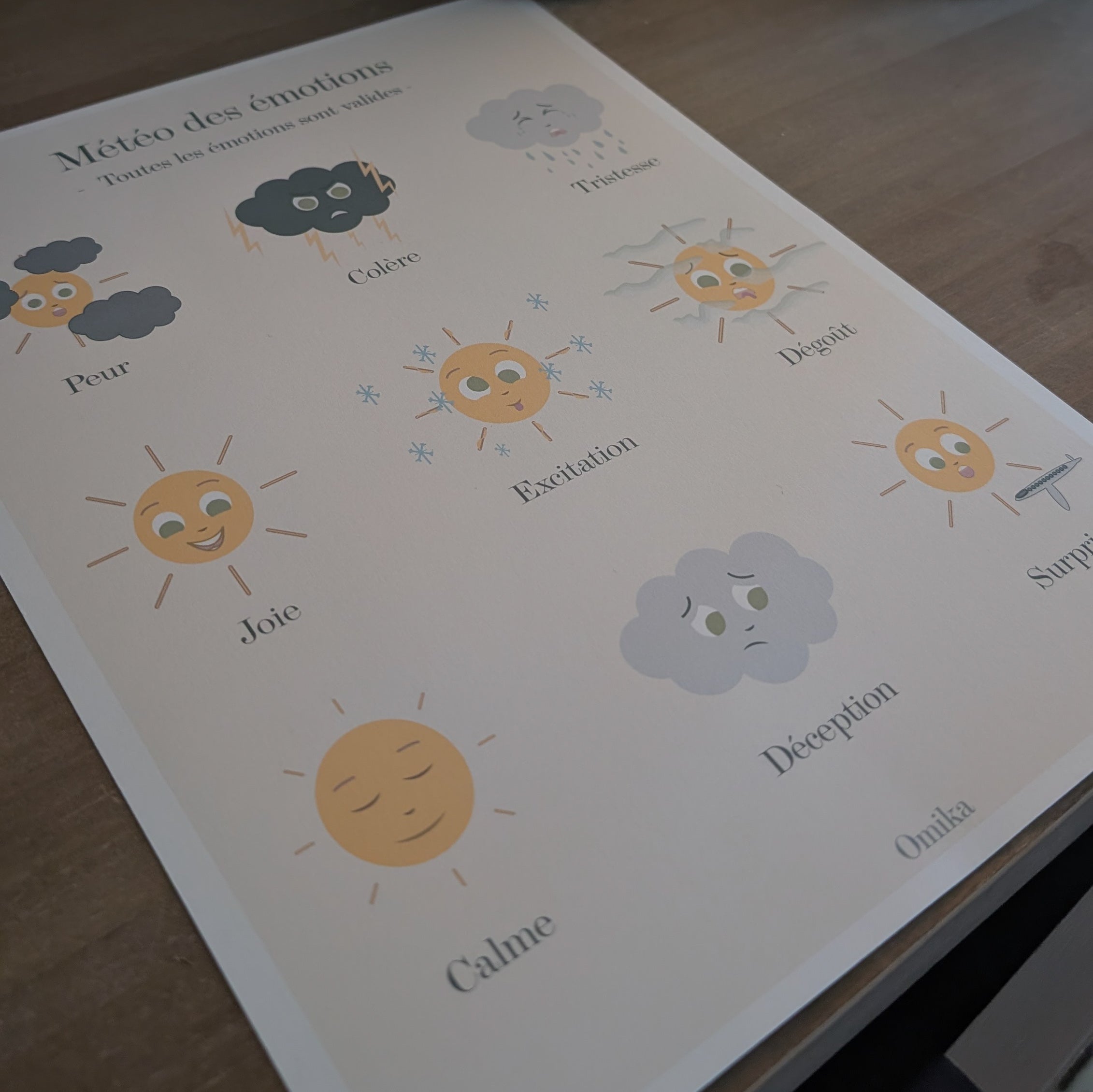 Trousse de la météo des émotions | Activités et outils imprimables pour aider les enfants à comprendre leurs émotions